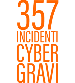 357 incidenti cyber gravi